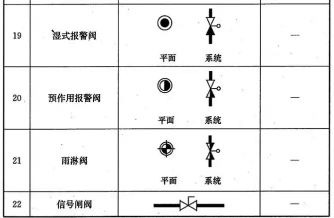 阀门图例大全总有你不知道的