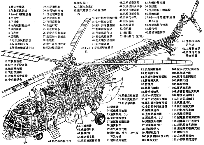 直升机的尾浆是用什么驱动的