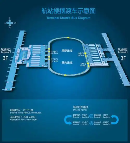 浦东机场1号航站楼离2号航站楼有多远?