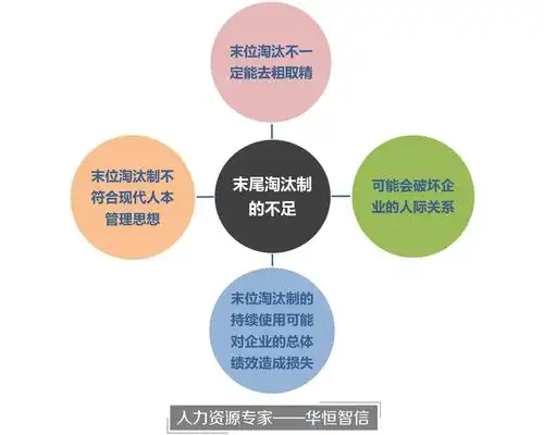 如何有效使用末位淘汰制