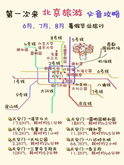 北京旅游景点分布地图_小红书