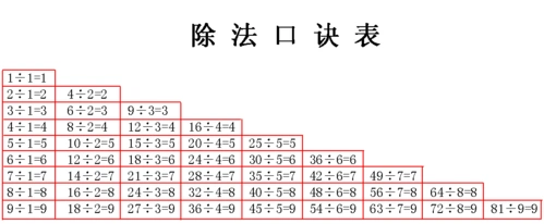 二年级除法口诀汇总