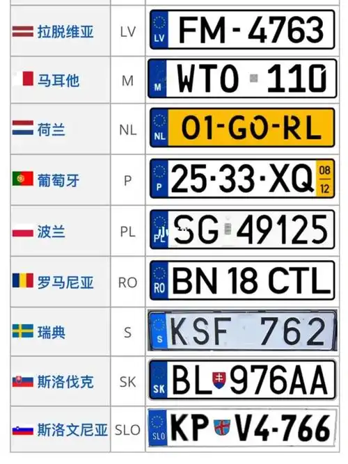 欧洲所有国家的汽车牌照