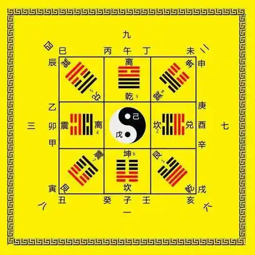 八字看吉利方位