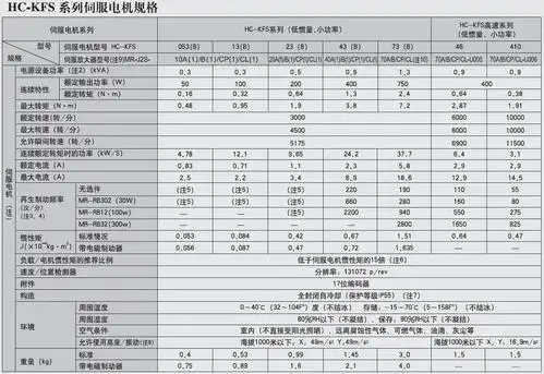 易胜博体育在线伺服mr-j2s系列电机技术规格