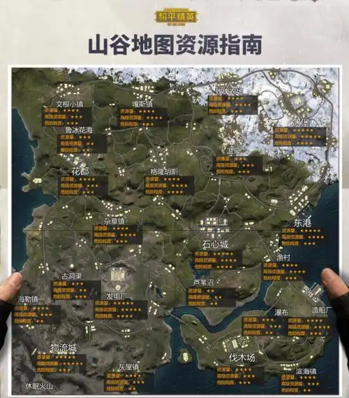 发电厂,物流城五级资源量:冰堡,东港,石心城,发电厂,物流城"山谷地图