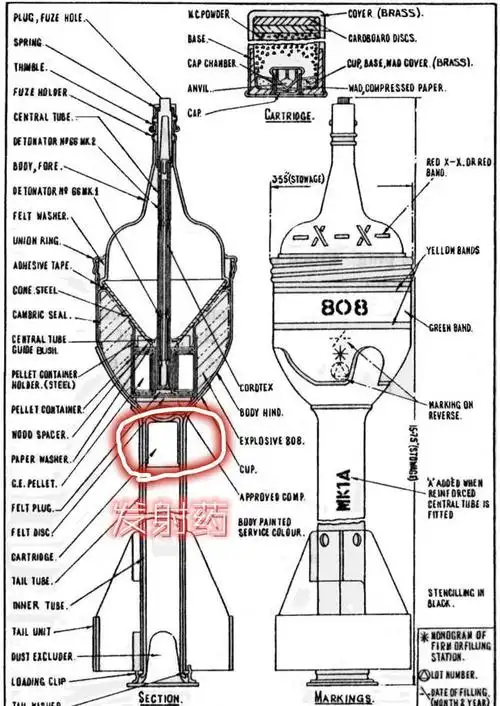 图中红圈处就是piat弹头的发射药,在一根空管顶部,piat发射器的粗击