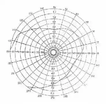 视野及暗点检查法