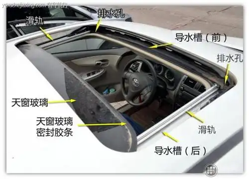 将阻塞物吹出排水管道;或者使用注射器向排水管中冲洗,先把天窗排水槽