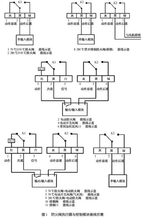 上述所列防火阀,电动阀及排烟口等执行机构所需的联动控制模块接线