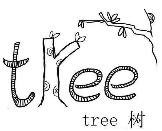 小学英语单词速记法口诀及中文意思记忆方法,附小学英语单词汇总资料