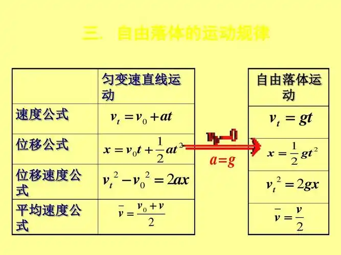 5自由落体运动课件 新人教版必修1ppt