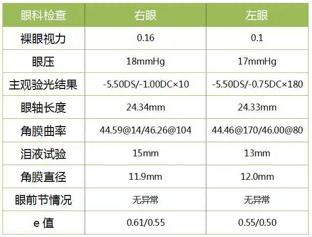 所以要有足够的角膜曲率,因此详细的检查很有必要