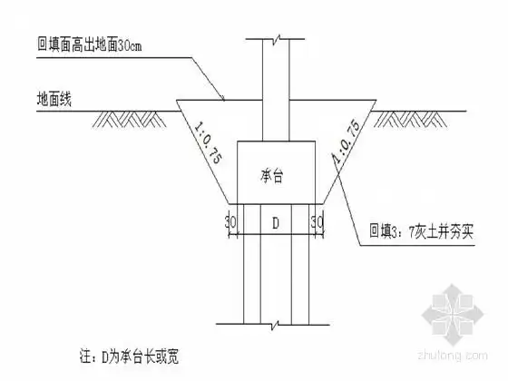 桥梁施工作业指导书(中铁)