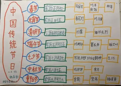 豆豆的美篇 - 美篇