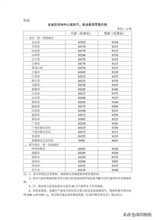 今日油价调整,国内油价或将大幅下调!11月21日92号汽油今日价格|柴油|