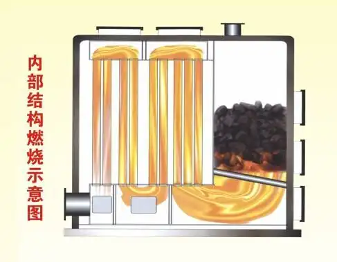 厂家供应立式环保锅炉立式采暖炉气化反烧锅炉三回程环保锅炉