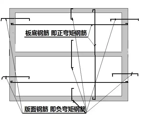 板钢筋课程讲解