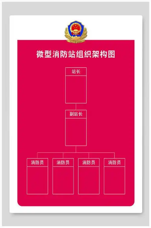 微型消防站组织架构图