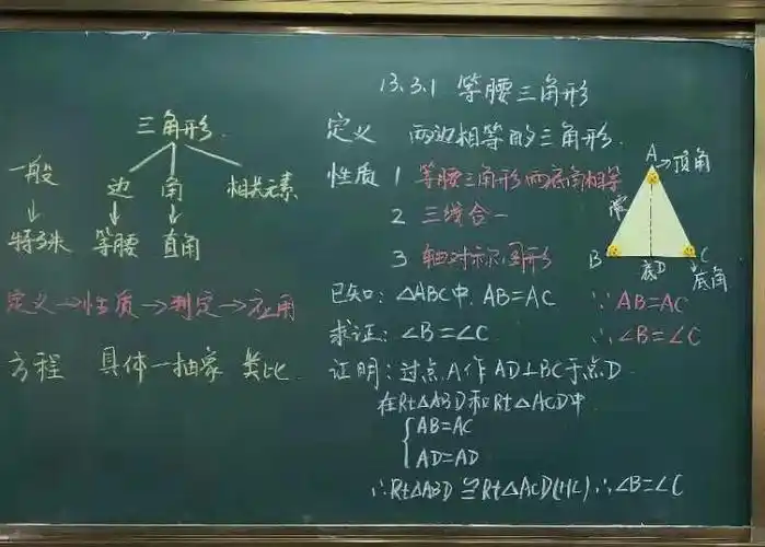 写美篇数学组板书设计