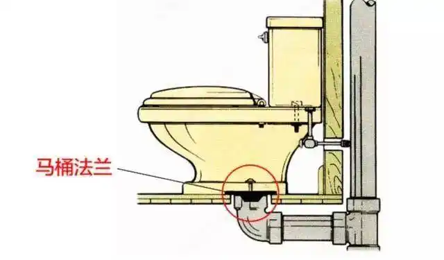 马桶是选虹吸式还是直冲式马桶选购攻略送给你