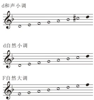 d小调旋律小调音阶上行时6级音和7级音升半音,下行还原同自然小调