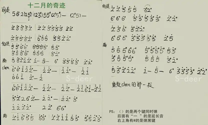 exo十二月的奇迹的简谱