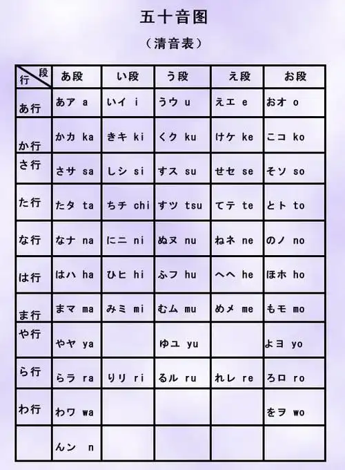 日语 五十音图