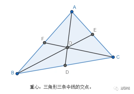 三角形重心