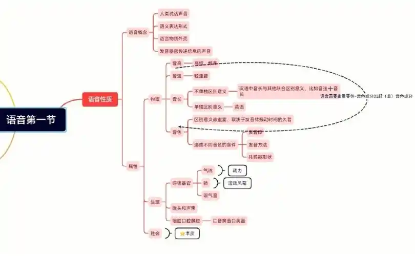 昨天打卡时候说可能今天要背7个小时了,今天果真不负所望
