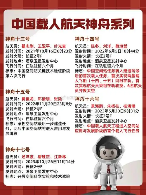#中国载人航天神舟系列发展史#