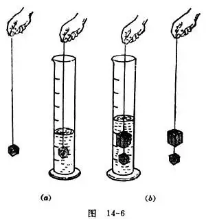 [不能溶解在水中的物质]不能沉入水中的物质(如蜡块)的密度的测定