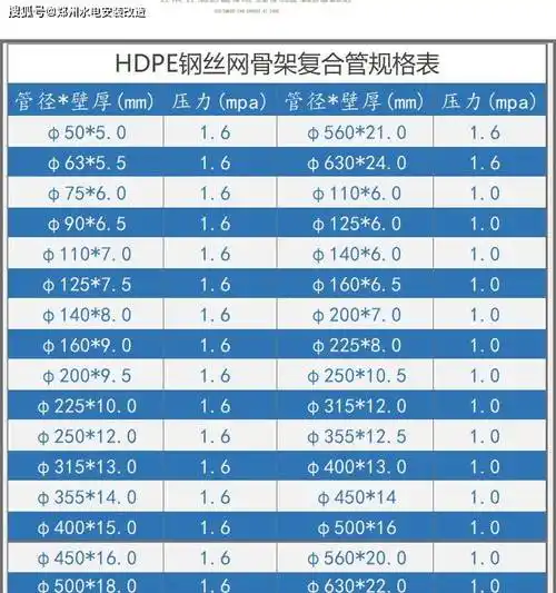 hdpe钢丝网骨架复合管
