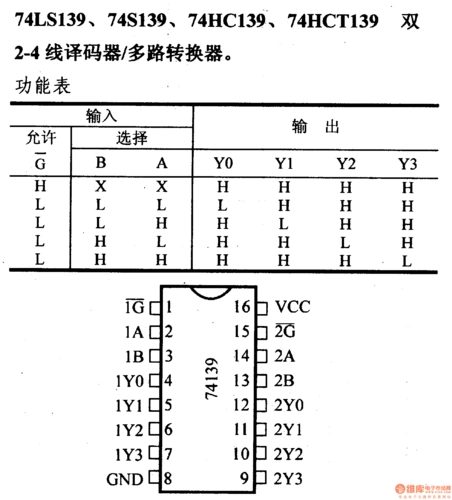 来源:university 上一编74系列数字电路74ls138
