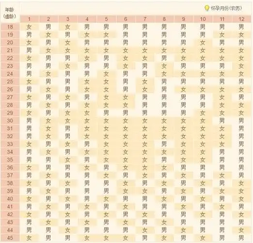 生男生女测试方法-生男生女测试查询计算器-生男生女预测表_本命佛