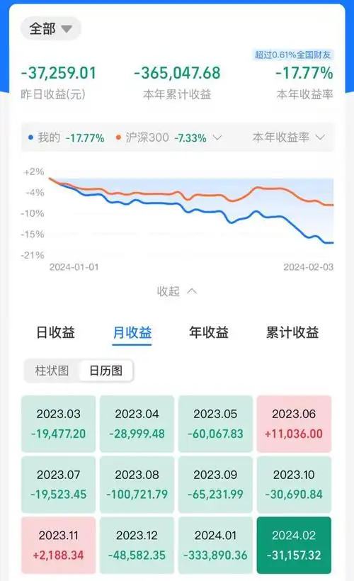 一个月基金亏了40万此时大龙的心里状态