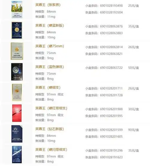 芙蓉王烟价格表2020价格表2020芙蓉王所有系列价格图片