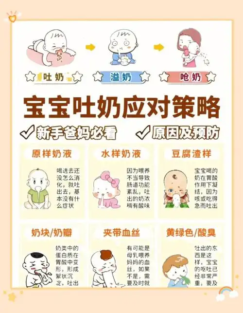 新手爸妈必看系列宝宝吐奶怎么办