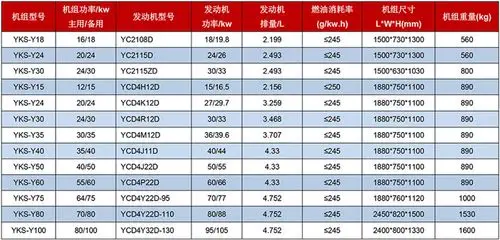 玉柴动力机械机组参数表
