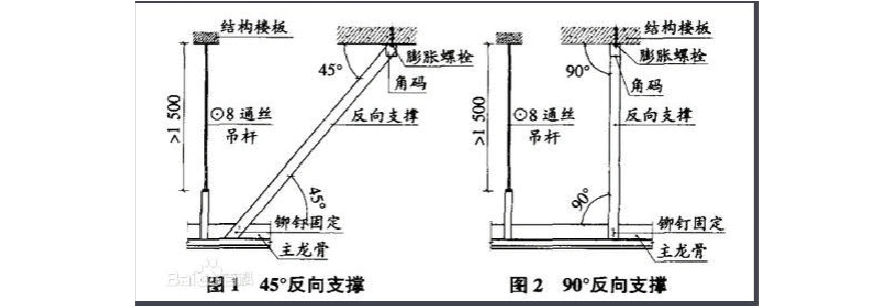 吊顶反支撑