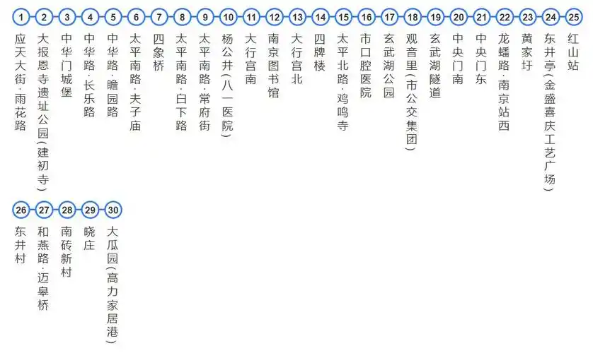 南京y2路公交线路站点有哪些