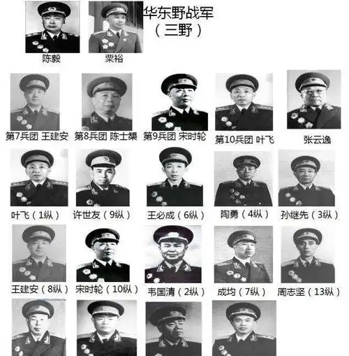 1949年解放军整编之前,五大野战军曾有过十个兵团|晋察冀军区|华北