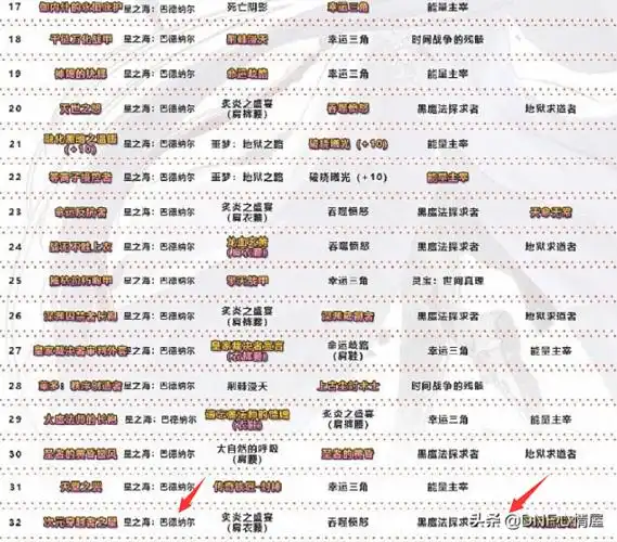 dnf旭旭宝宝晒剑帝神话榜次元已拉稀爆发续航跌破前二十