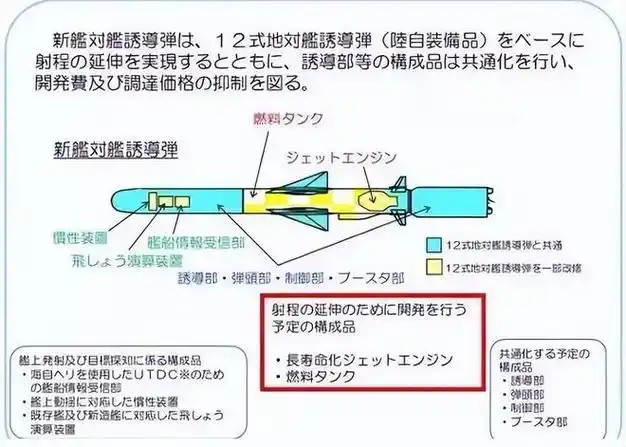 12式反舰导弹陆基版本全长约5米,弹头直径有350毫米,整个导弹全重大约