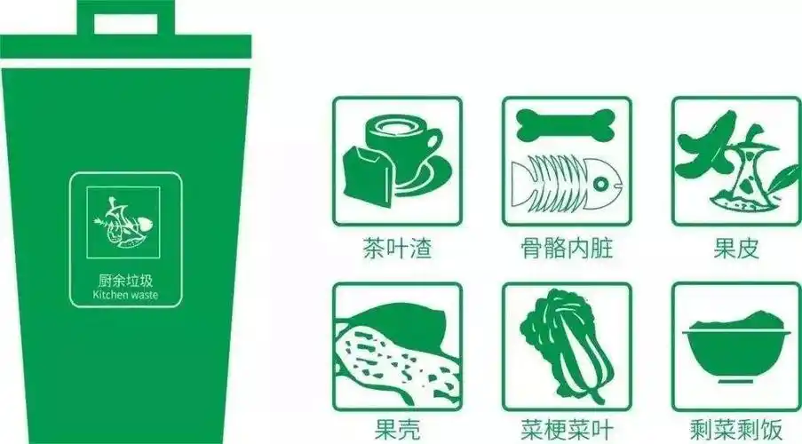 厨余垃圾是指居民日常生活及食品加工,饮食服务,单位供餐等活动中