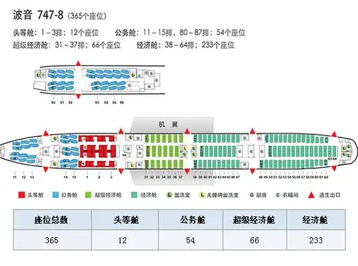 波音747座位图,客机,波音b747驾驶舱,波音747载客量-国航官网