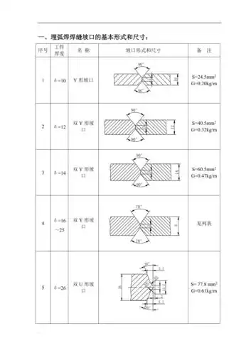 焊缝坡口的基本形式和尺寸标准