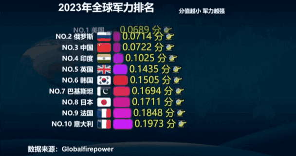 2023中国军事实力排行全球第三!你想成为未来的少年军事精英嘛