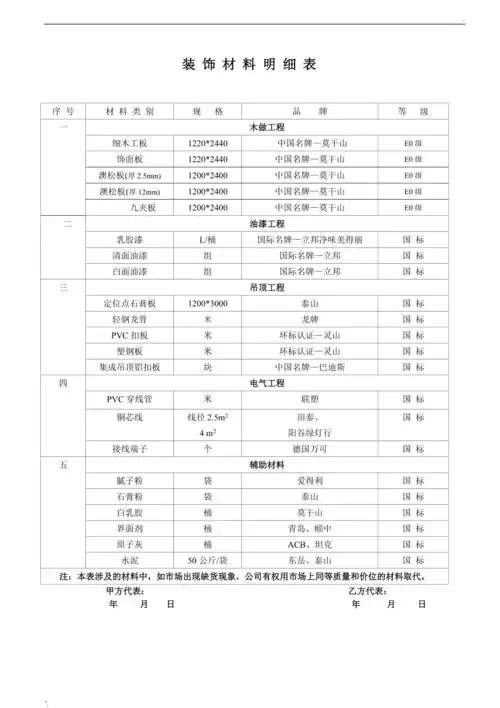 装饰材料明细表
