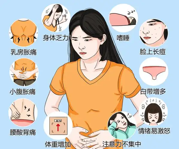 的有以下10个症状:1,身体乏力,头晕,头疼,行动不协调等;2,乳房胀痛,或